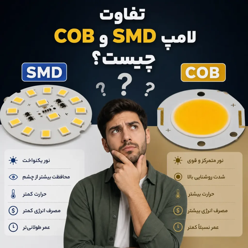 تفاوت لامپ SMD و COB چیست؟ مقایسه اس ام دی و سی او بی